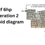 zf 6hp generation 2 solenoid diagram pdf