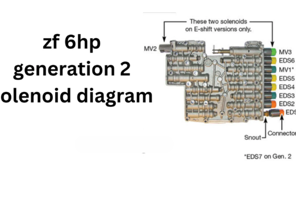 zf 6hp generation 2 solenoid diagram pdf