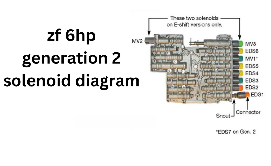 zf 6hp generation 2 solenoid diagram pdf