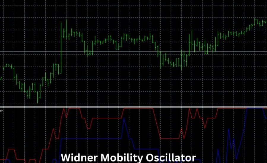 widner mobility oscillator